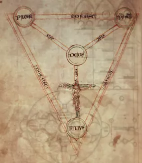 1210年頃に描かれた『三位一体の盾』の図式。言語はラテン語。子なる神（ラテン語: FILIUS、子）が下方に配置され、十字架で中央と連結されているタイプ。