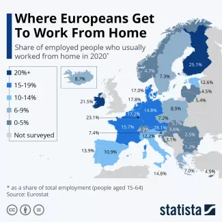 Where Europeans Get To Work From Home