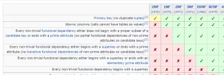 Database-normalization-Wikipedia