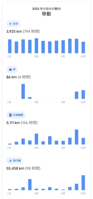 移動統計